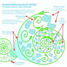 Benzin aus Wasser:                   Die klimaneutrale Zukunft des Fahrens