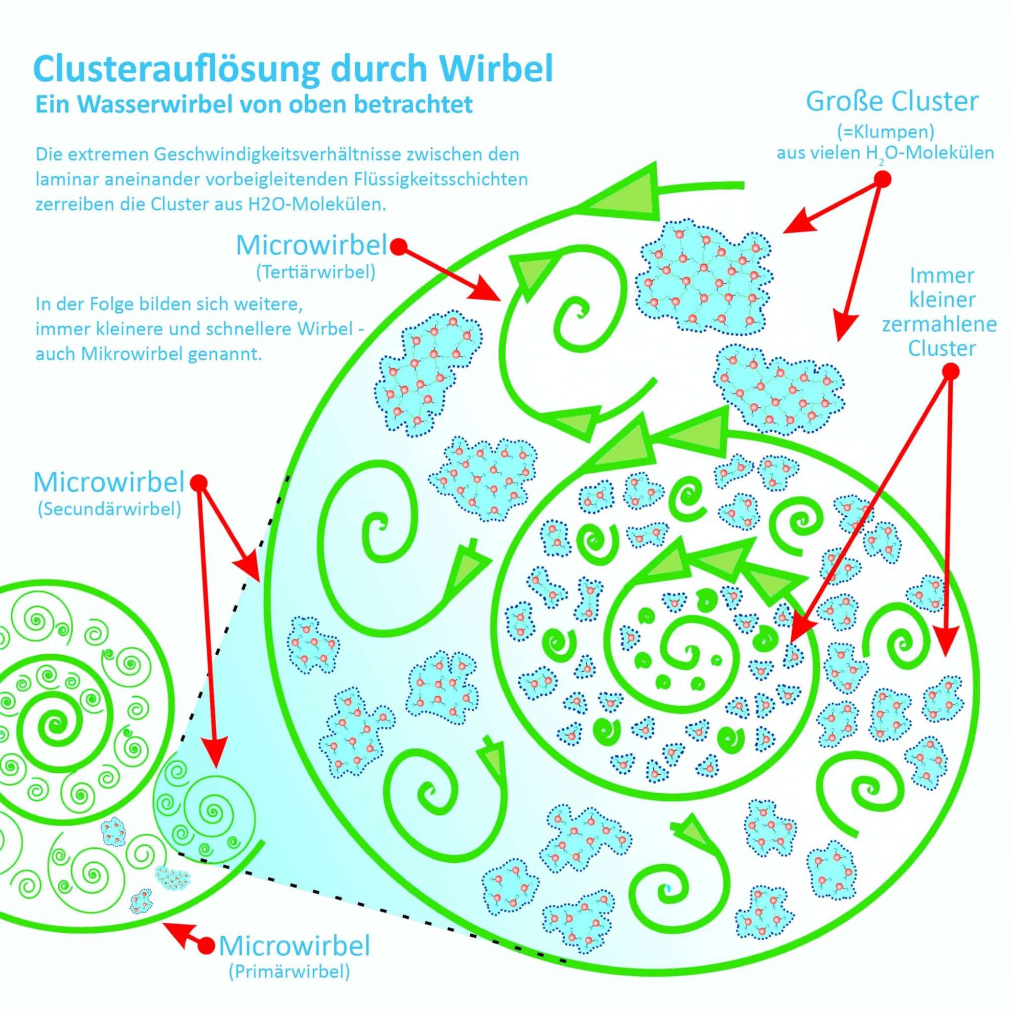 Mehr über den Artikel erfahren Benzin aus Wasser:                   Die klimaneutrale Zukunft des Fahrens